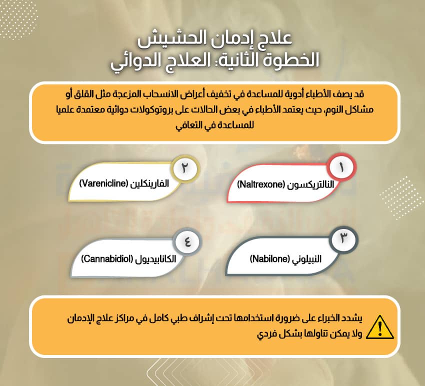 علاج إدمان الحشيش الخطوة الثانية: العلاج الدوائي